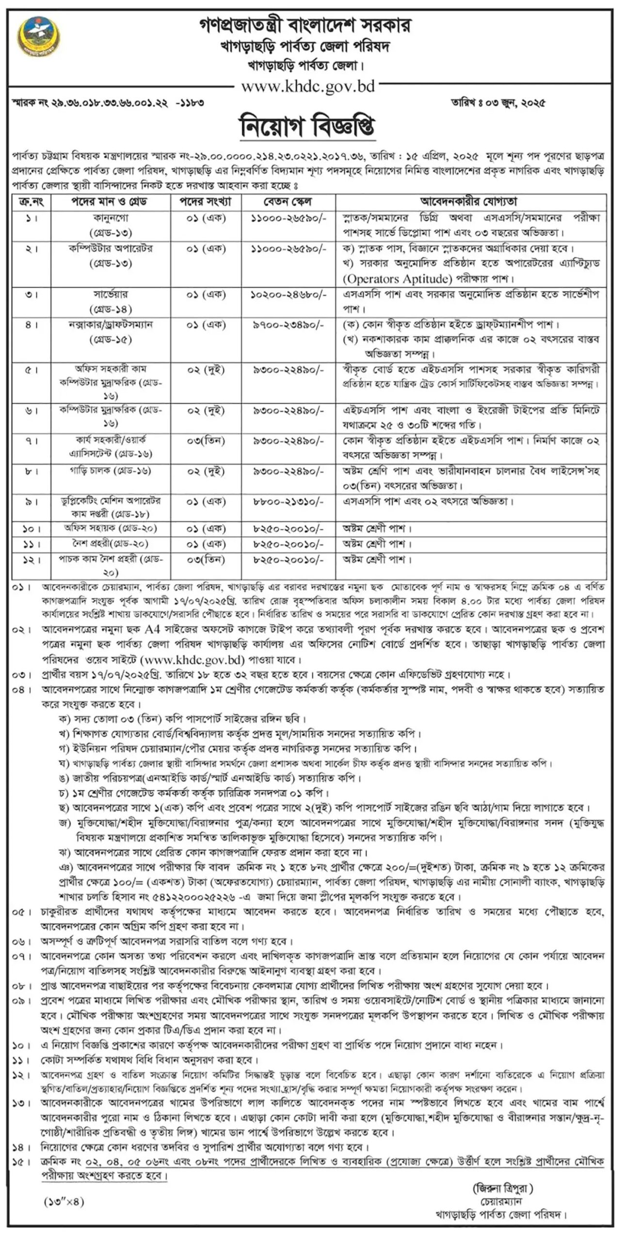 KHDC Job Circular 2025